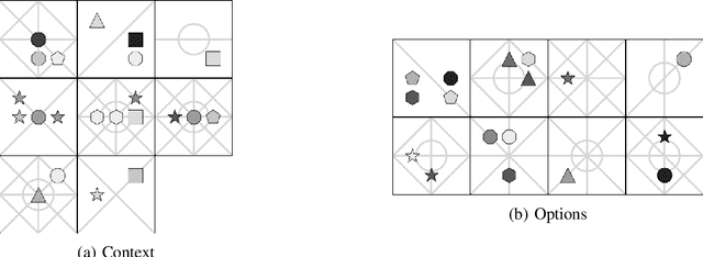 Figure 1 for Solving Raven's Progressive Matrices with Multi-Layer Relation Networks