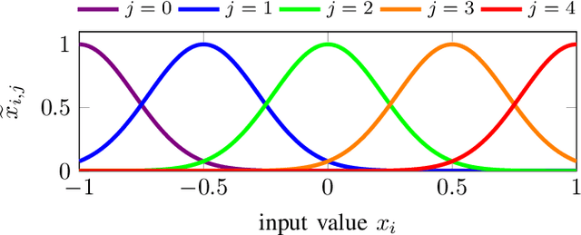 Figure 4 for Solving Raven's Progressive Matrices with Multi-Layer Relation Networks