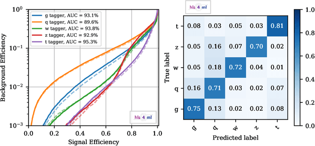 Figure 1 for Fast inference of Boosted Decision Trees in FPGAs for particle physics