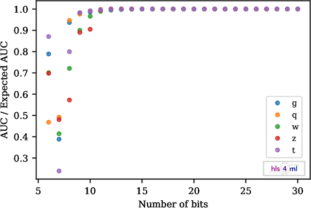 Figure 4 for Fast inference of Boosted Decision Trees in FPGAs for particle physics