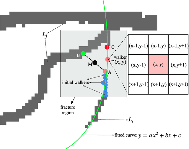 Figure 4 for Dense Dilated Network with Probability Regularized Walk for Vessel Detection