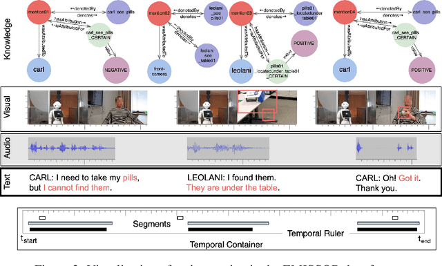 Figure 3 for A modular architecture for creating multimodal agents