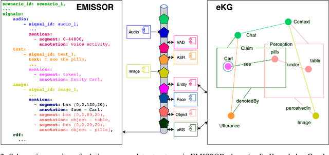 Figure 2 for A modular architecture for creating multimodal agents