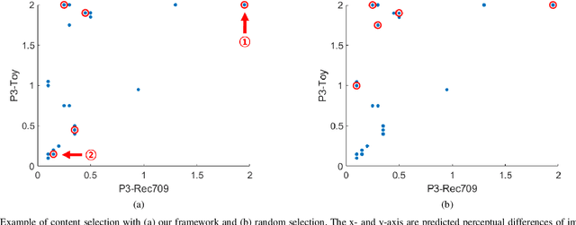 Figure 3 for Wide Color Gamut Image Content Characterization: Method, Evaluation, and Applications