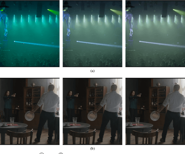 Figure 4 for Wide Color Gamut Image Content Characterization: Method, Evaluation, and Applications