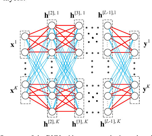Figure 1 for Structure of Deep Neural Networks with a Priori Information in Wireless Tasks