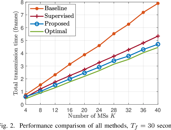 Figure 2 for Structure of Deep Neural Networks with a Priori Information in Wireless Tasks