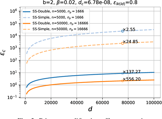 Figure 3 for FLAME: Differentially Private Federated Learning in the Shuffle Model