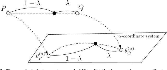 Figure 3 for $α$-Geodesical Skew Divergence