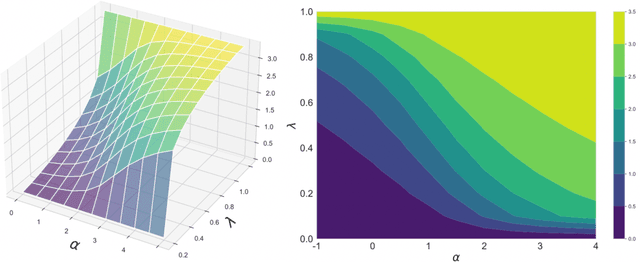 Figure 2 for $α$-Geodesical Skew Divergence