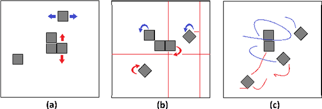 Figure 3 for usBot: A Modular Robotic Testbed for Programmable Self-Assembly