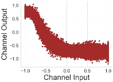 Figure 1 for Neural Network Compression for Noisy Storage Devices