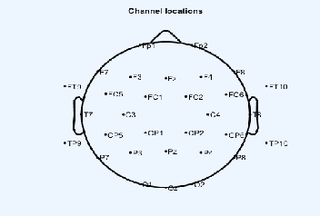 Figure 3 for Speaker Identification using EEG