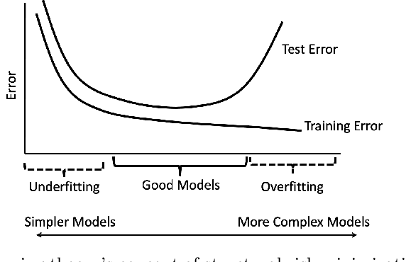 Figure 3 for The Secrets of Machine Learning: Ten Things You Wish You Had Known Earlier to be More Effective at Data Analysis