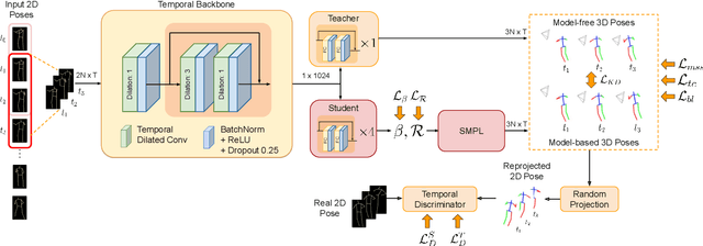 Figure 1 for PoseNet3D: Unsupervised 3D Human Shape and Pose Estimation