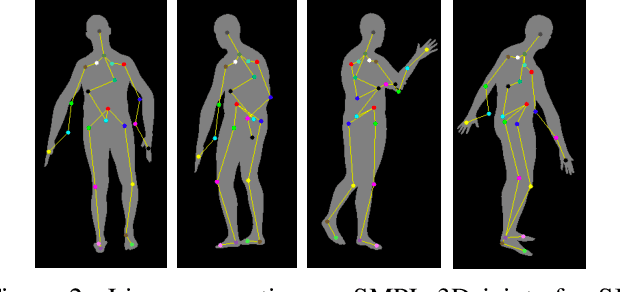 Figure 3 for PoseNet3D: Unsupervised 3D Human Shape and Pose Estimation