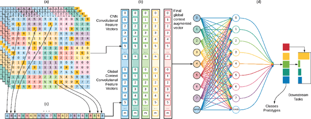 Figure 1 for GCCN: Global Context Convolutional Network