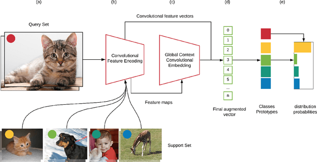 Figure 2 for GCCN: Global Context Convolutional Network