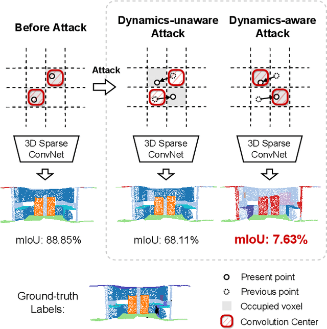 Figure 1 for Dynamics-aware Adversarial Attack of Adaptive Neural Networks