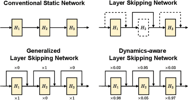 Figure 3 for Dynamics-aware Adversarial Attack of Adaptive Neural Networks