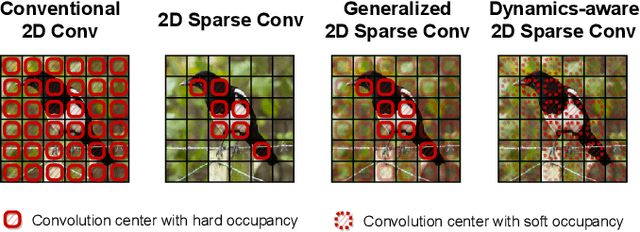 Figure 4 for Dynamics-aware Adversarial Attack of Adaptive Neural Networks