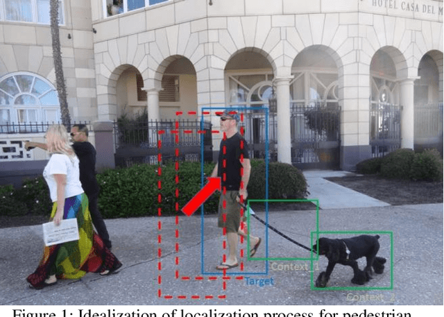 Figure 1 for Gaussian Processes with Context-Supported Priors for Active Object Localization