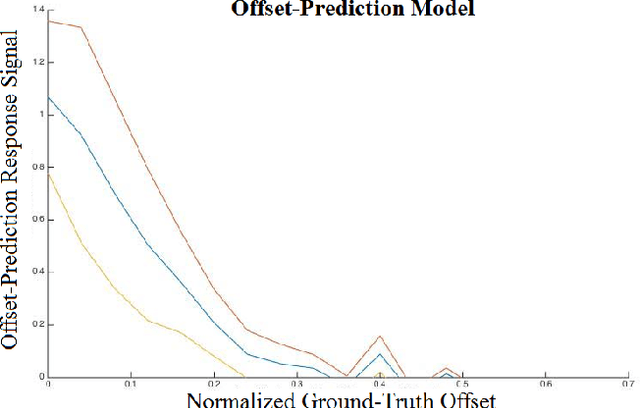 Figure 3 for Gaussian Processes with Context-Supported Priors for Active Object Localization
