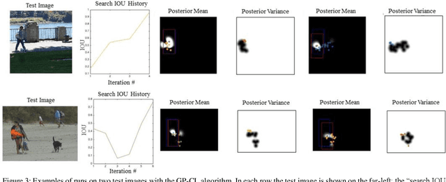 Figure 4 for Gaussian Processes with Context-Supported Priors for Active Object Localization