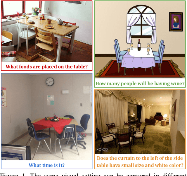 Figure 1 for Domain-robust VQA with diverse datasets and methods but no target labels