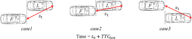 Figure 3 for Modeling driver's evasive behavior during safety-critical lane changes:Two-dimensional time-to-collision and deep reinforcement learning