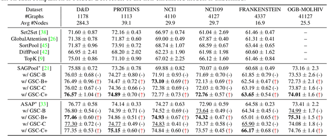 Figure 4 for Diversified Multiscale Graph Learning with Graph Self-Correction