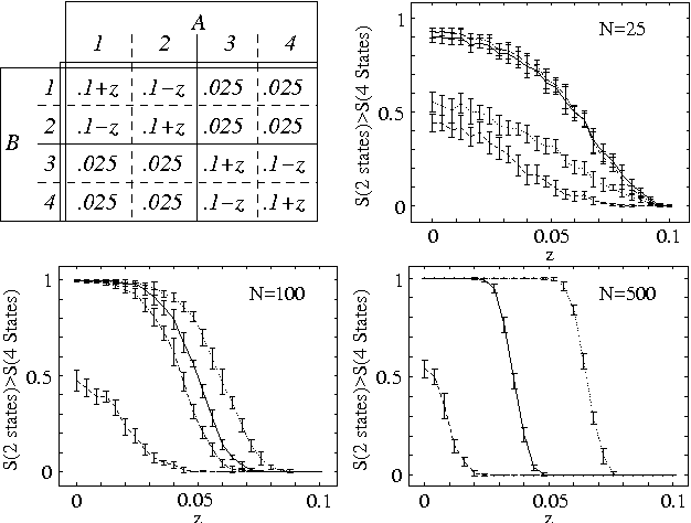 Figure 2 for Ranking by Dependence - A Fair Criteria