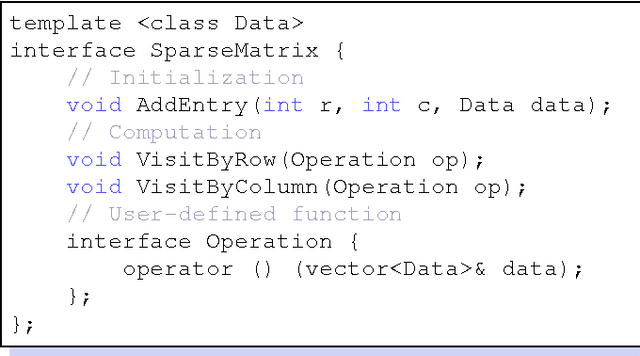 Figure 4 for WarpLDA: a Cache Efficient O(1) Algorithm for Latent Dirichlet Allocation