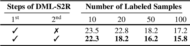 Figure 2 for Deep Metric Learning-Based Semi-Supervised Regression With Alternate Learning