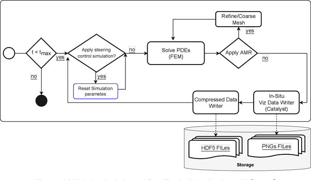 Figure 1 for Enhancing Dynamic Mode Decomposition Workflow with In-Situ Visualization and Data Compression