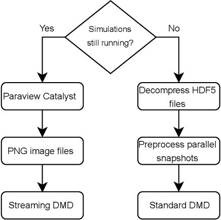 Figure 3 for Enhancing Dynamic Mode Decomposition Workflow with In-Situ Visualization and Data Compression