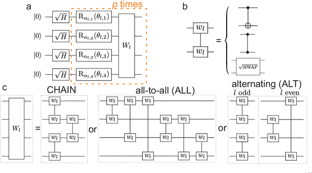 Figure 1 for Capacity and quantum geometry of parametrized quantum circuits