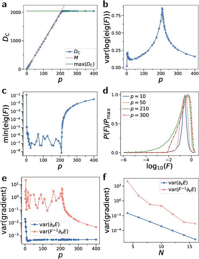 Figure 3 for Capacity and quantum geometry of parametrized quantum circuits