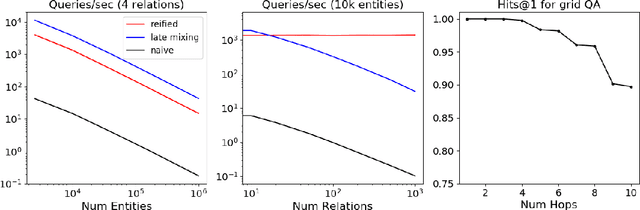 Figure 2 for Differentiable Representations For Multihop Inference Rules