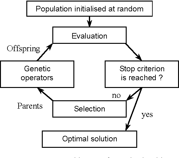 Figure 1 for Applying Evolutionary Optimisation to Robot Obstacle Avoidance