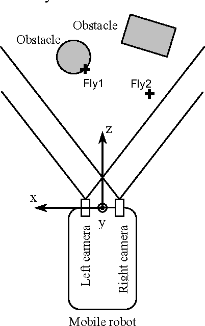 Figure 2 for Applying Evolutionary Optimisation to Robot Obstacle Avoidance