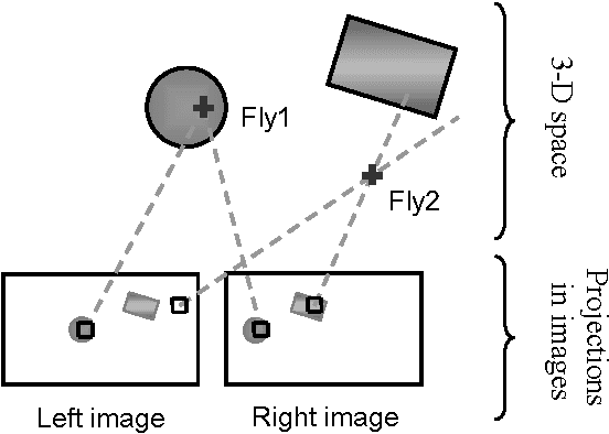 Figure 3 for Applying Evolutionary Optimisation to Robot Obstacle Avoidance