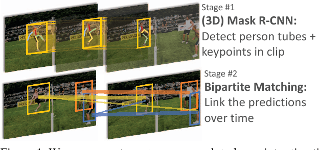 Figure 1 for Detect-and-Track: Efficient Pose Estimation in Videos