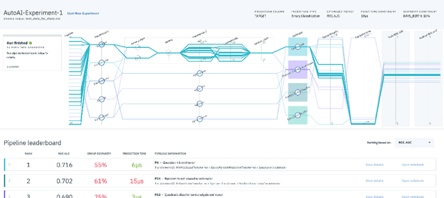Figure 1 for AutoAIViz: Opening the Blackbox of Automated Artificial Intelligence with Conditional Parallel Coordinates