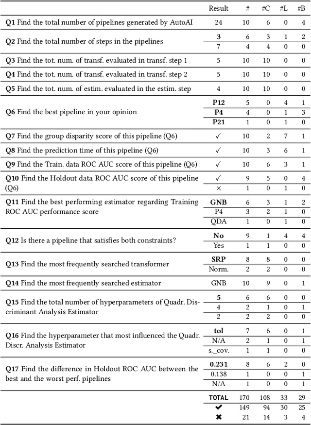 Figure 2 for AutoAIViz: Opening the Blackbox of Automated Artificial Intelligence with Conditional Parallel Coordinates