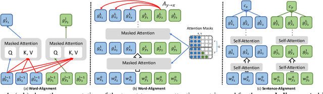Figure 1 for Explicit Alignment Objectives for Multilingual Bidirectional Encoders