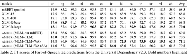 Figure 3 for Explicit Alignment Objectives for Multilingual Bidirectional Encoders