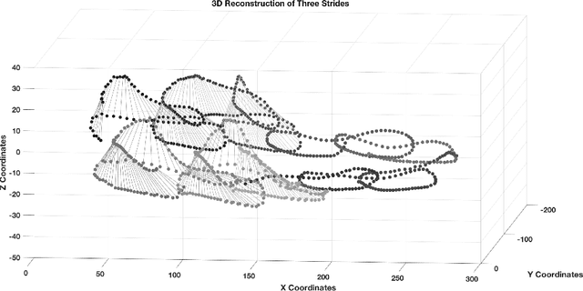 Figure 4 for Superpixels Based Marker Tracking Vs. Hue Thresholding In Rodent Biomechanics Application