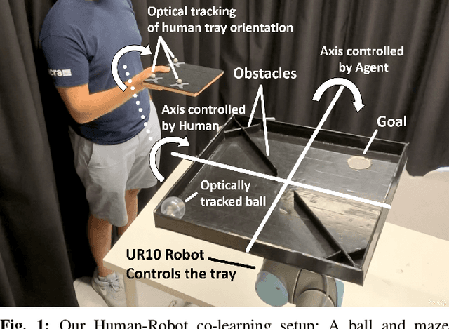 Figure 1 for Real-World Human-Robot Collaborative Reinforcement Learning