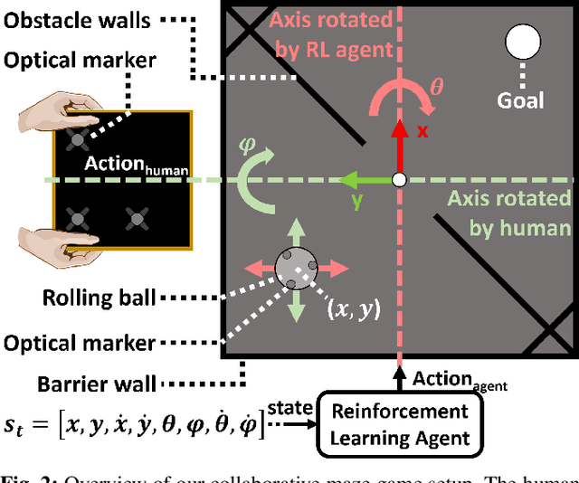 Figure 2 for Real-World Human-Robot Collaborative Reinforcement Learning